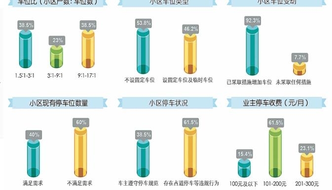 停车有多难!我们走访上海13个小区后发现……(附一张图带你感受停车状况)