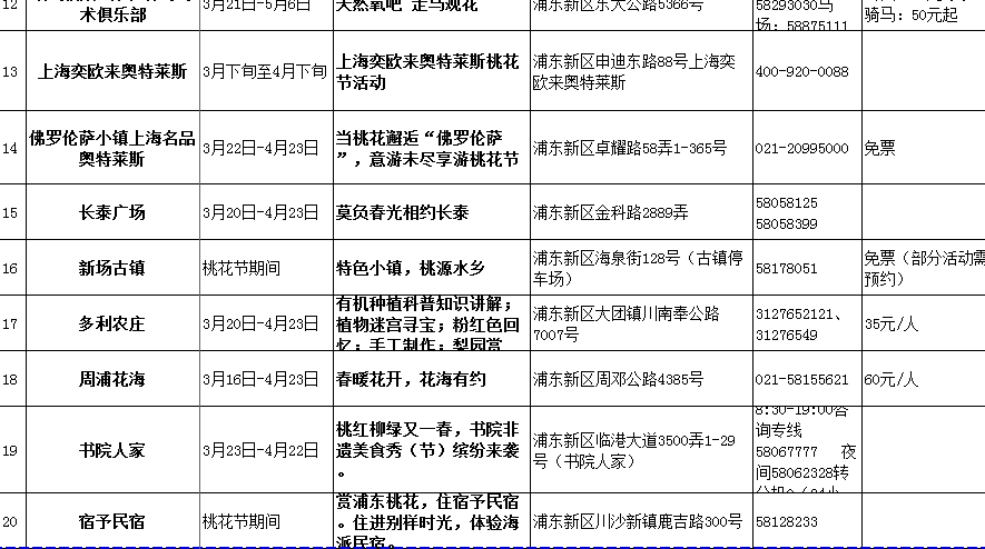 吃、住、行、游、购、娱,今年的上海桃花节你可以这样玩出新意