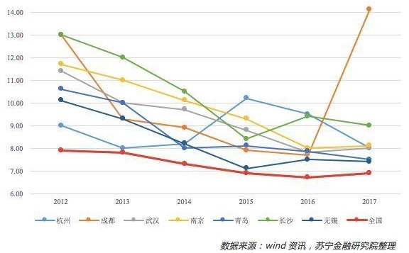 二线城市人才争夺战背后,究竟在抢什么?