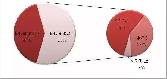 2018�꣬�������ۻ�������