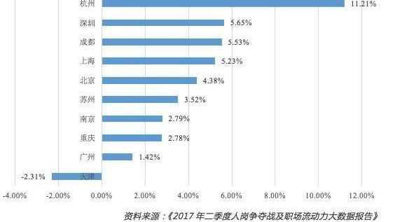 二线城市人才争夺战背后,究竟在抢什么?
