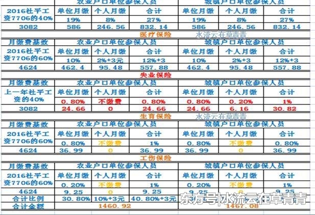外埠农业户口在京上班,为什么五险一金中的个人失业保险没扣?