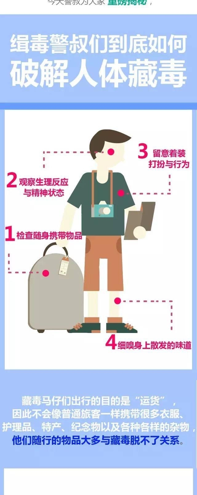 慎入,带你了解电影《毒战》中的重口味人体运毒
