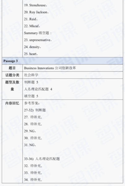 ���ǿλ�����2018��4��21����˼�������Ķ���д���������