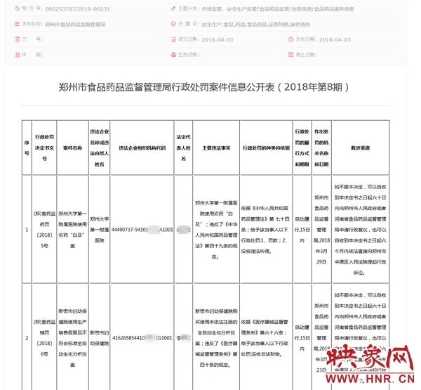郑大一附院等因药品食品违法被处罚