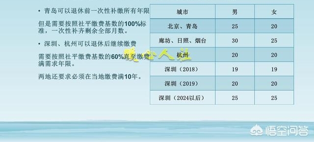 2018年6月份退休,可医保因下岗没交,影响办退休吗?