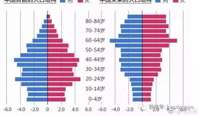 我们必须认知的人口趋势