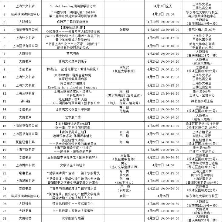 书香伴春光 全民爱阅读,快收下这份“世界读书日”打卡地图