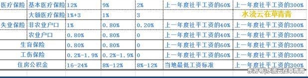 外埠农业户口在京上班,为什么五险一金中的个人失业保险没扣?