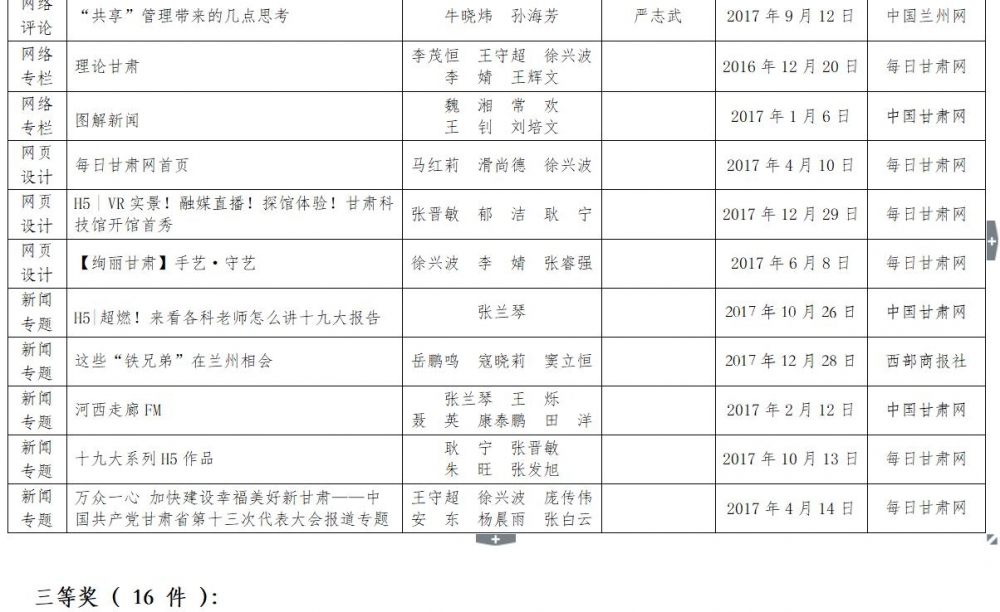 2017��ȸ������Ž�����������Ʒ��ѡ�����ʾ �й�������8����Ʒ�� һ�Ƚ�2��
