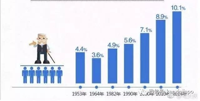 我们必须认知的人口趋势