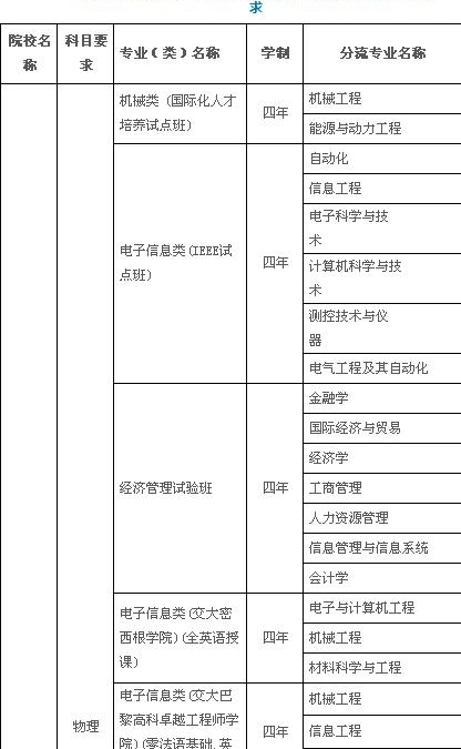 ����������ͬ���ڻ��ۺ������������½��칫��