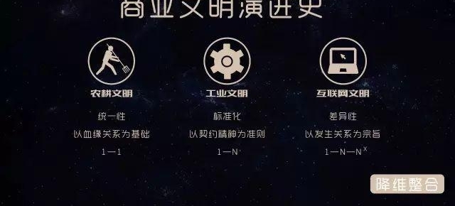 �������� | �¿��������ˣ��߸�ʽ���������Ǵ�ҵ����û���