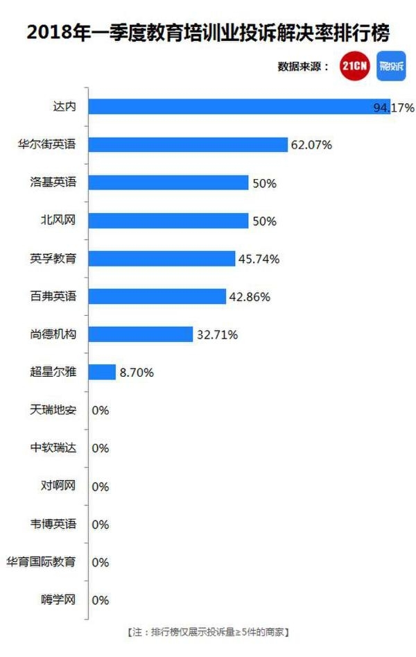 Q1������ѵ��ҵ���а���ѧ���Ϻڰ�ح��Ͷ��2018����