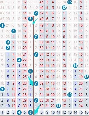 双色球第160期8+2复式推荐:看好红一区再次热开,蓝球关注小码04