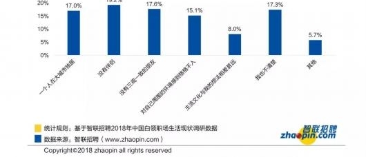 加薪30%-40%可缓解焦虑 这些上班族的心声你赞同吗?