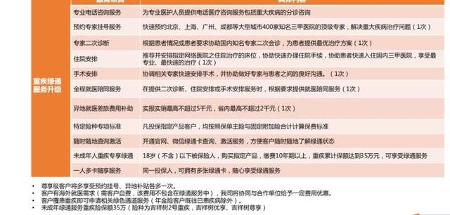剖析重疾险,4月1日上市的天安健康源「尊享」