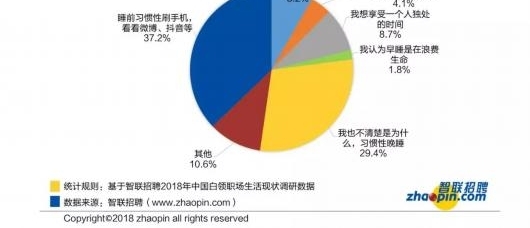 加薪30%-40%可缓解焦虑 这些上班族的心声你赞同吗?