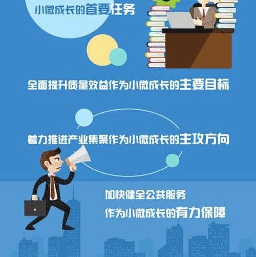 Ӫ�̻��������Ż����㽭����2017���С΢��ҵ�ɳ�ָ������