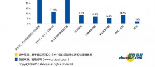 加薪30%-40%可缓解焦虑 这些上班族的心声你赞同吗?