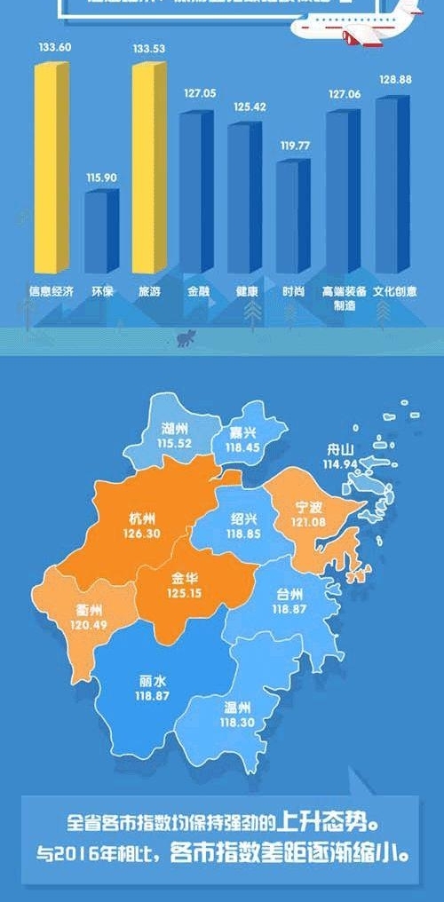 Ӫ�̻��������Ż����㽭����2017���С΢��ҵ�ɳ�ָ������