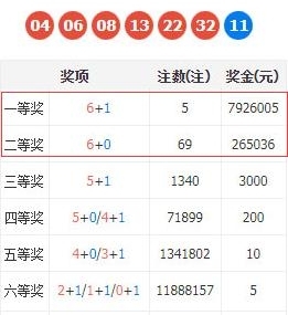 双色球第160期8+2复式推荐:看好红一区再次热开,蓝球关注小码04