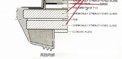 故障调查 右侧风挡为何空中脱落 空客配合调查提供技术支持