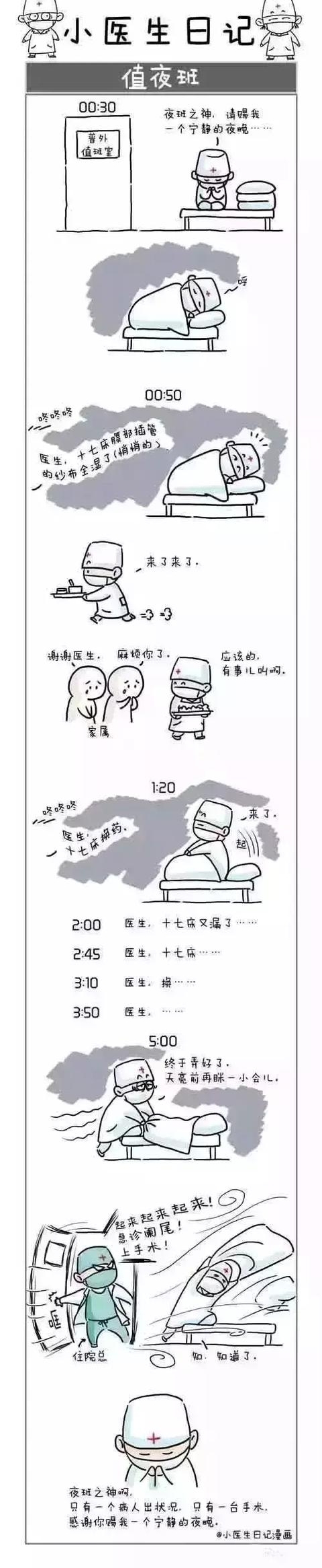 ҽ���������ٽ���ҵ�����㿴���Լ�Ӱ����ô��