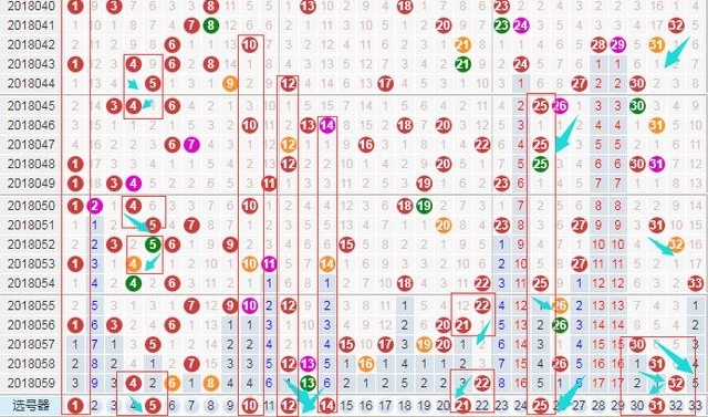 双色球第160期8+2复式推荐:看好红一区再次热开,蓝球关注小码04
