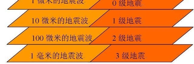 ����������¼���ĵ�����ʲô��