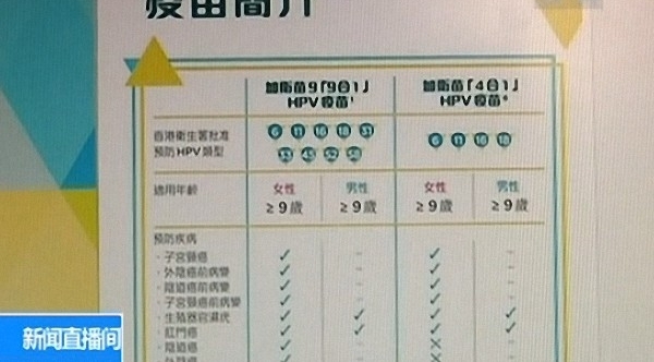九价HPV疫苗内地首针将于博鳌上市 价格1318元/支