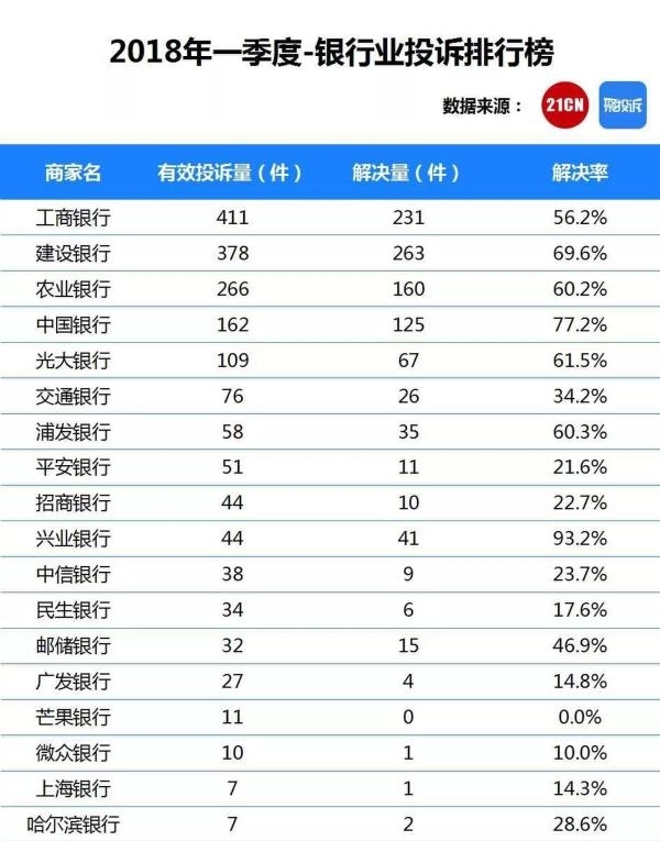 Q1����ҵͶ�����а���ҵ�����Ϻ��ƽ�������̻������ƭ�����Ϻڰ�ح��Ͷ��2018����