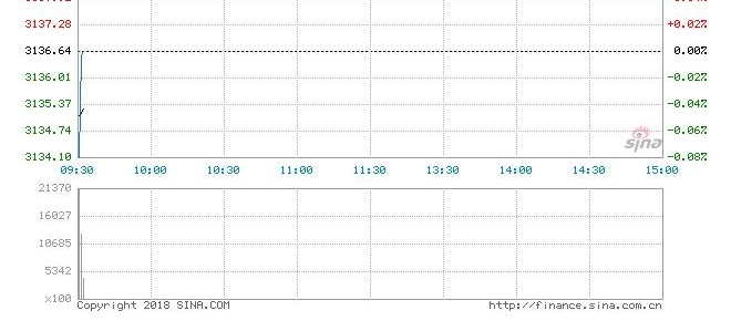 ���̣����е��ǲ�һ��ָ��0.04% ��ɢȾ�ϰ���Ծ