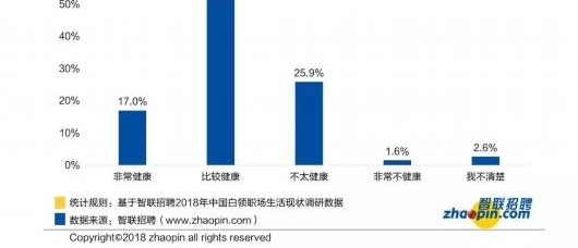 加薪30%-40%可缓解焦虑 这些上班族的心声你赞同吗?