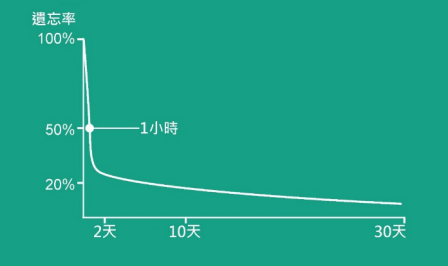 “作业不会做,全靠老师讲”的假象还要持续多久?