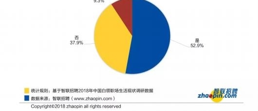 加薪30%-40%可缓解焦虑 这些上班族的心声你赞同吗?