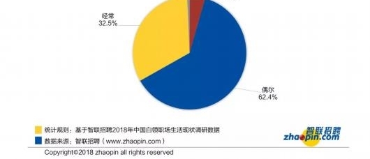 加薪30%-40%可缓解焦虑 这些上班族的心声你赞同吗?