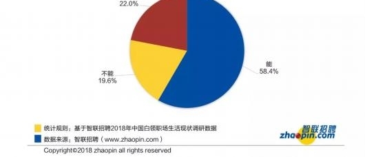 加薪30%-40%可缓解焦虑 这些上班族的心声你赞同吗?
