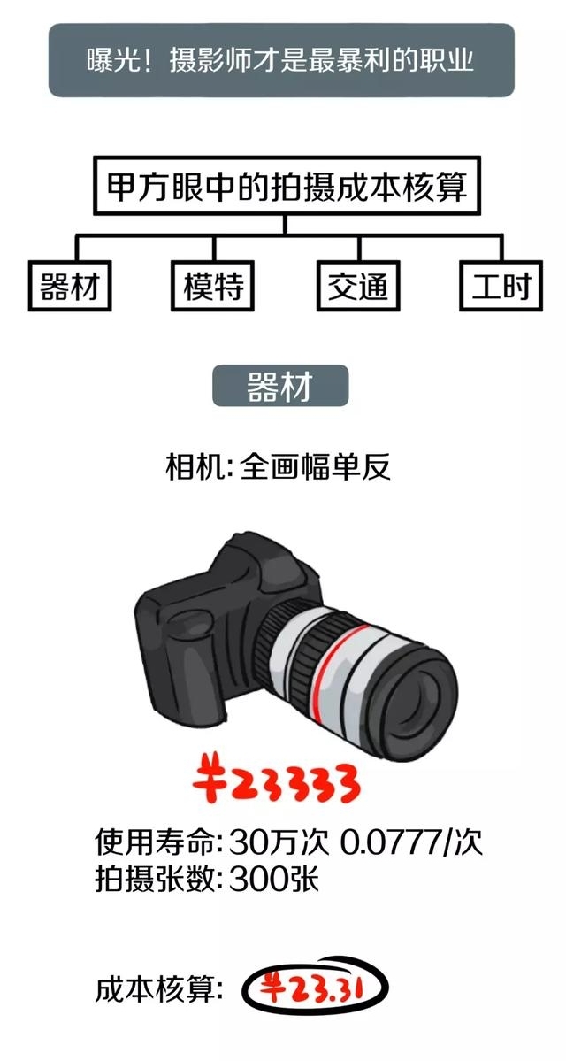 �ع⣡�׷����е���Ӱʦ�������ְҵ