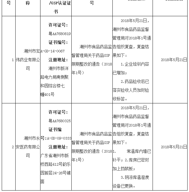 2��ҩƷ��Ӫ��ҵ��������������