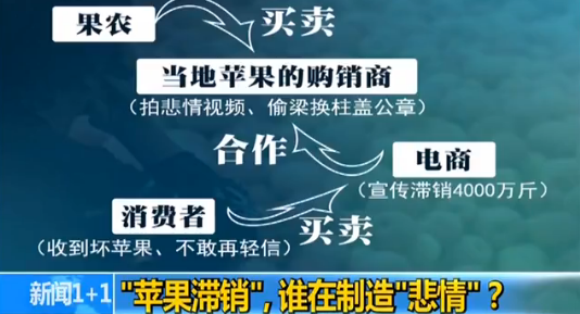 ������1+1�����ߵ��飺��ƻ����������˭�����조���顱��