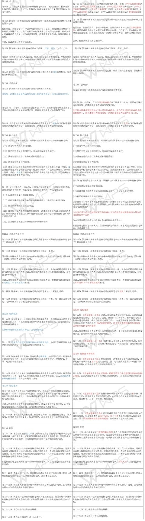 ����ְҵ�ʸ��԰취ӡ���������������仯������ϸ�Աȣ�