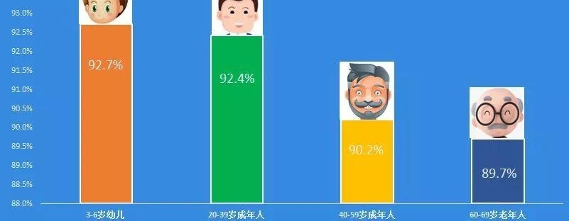 �㶫�������ʼ�ⱨ�棺�������ٶȡ����Ը߹�ȫ��ˮƽ
