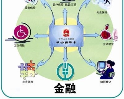 Ϊʲô���籣��������ȥ������в������