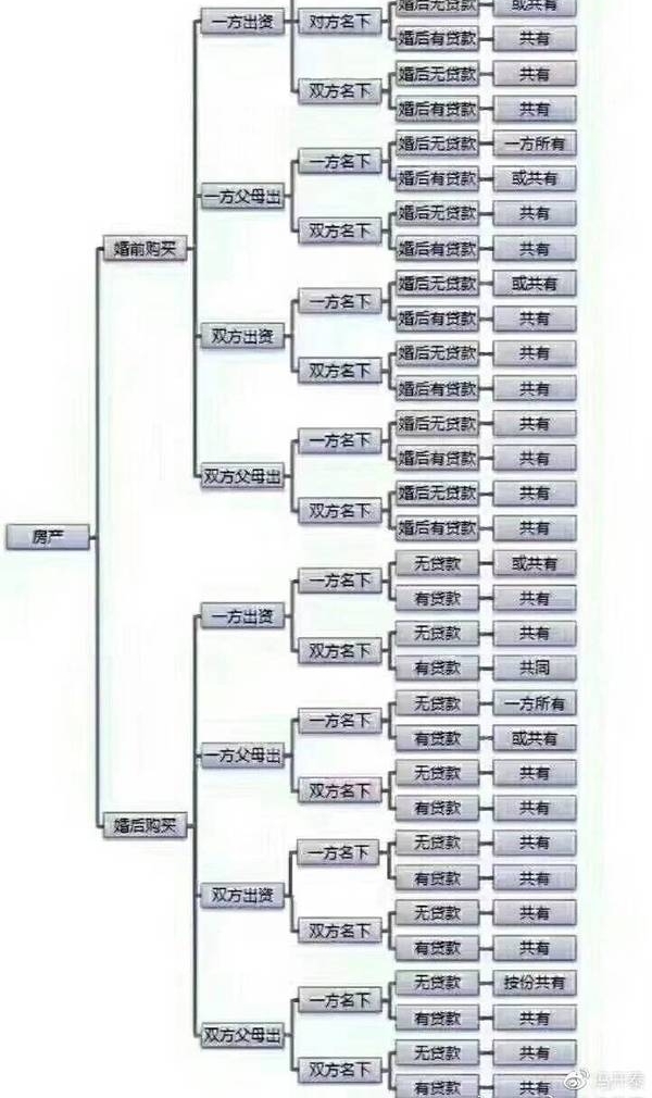 愿这些离婚的法律知识你永远也用不上,但是你应该知道