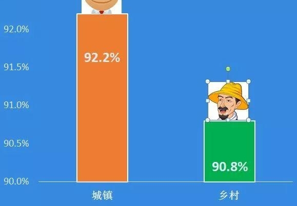 �㶫�������ʼ�ⱨ�棺�������ٶȡ����Ը߹�ȫ��ˮƽ