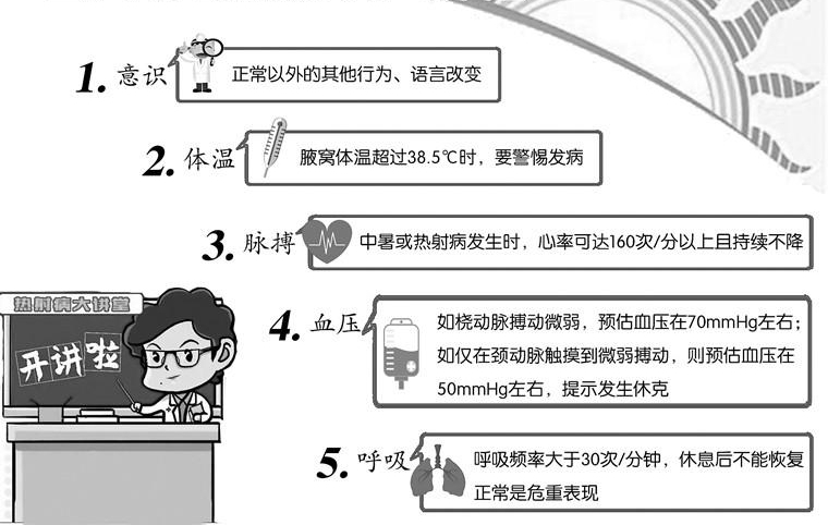 军医提醒:夏季练兵,热射病防治常识不可缺
