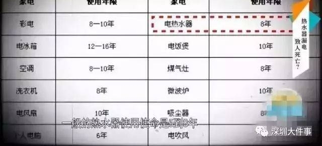 悲剧!福清13岁男童和父亲,浴室双双殒命!疑因热水器……