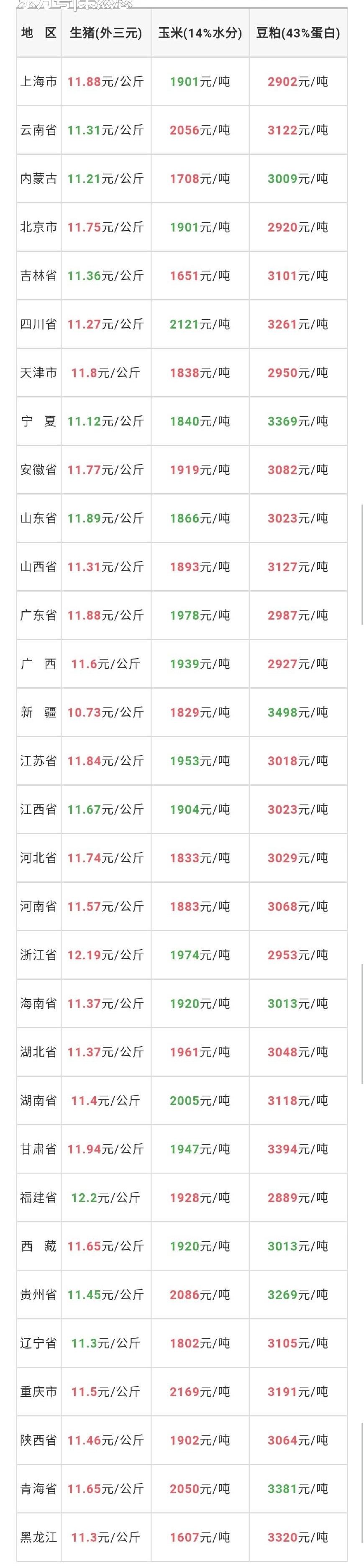 2018.6.16 �����ˣ������۸����Ǽ������ǲ�����Ҫ��ʼ���ۣ�