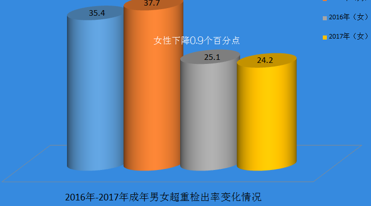 �㶫�������ʼ�ⱨ�棺�������ٶȡ����Ը߹�ȫ��ˮƽ